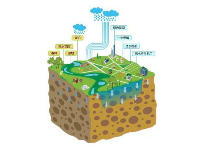 看過文章“種雨水的人：津巴布韋生態(tài)農(nóng)夫菲力的故事”之后，或許你也很想親手開始實(shí)踐，把珍貴的雨水“種”到土壤中，種出一片生機(jī)蓬勃的綠洲