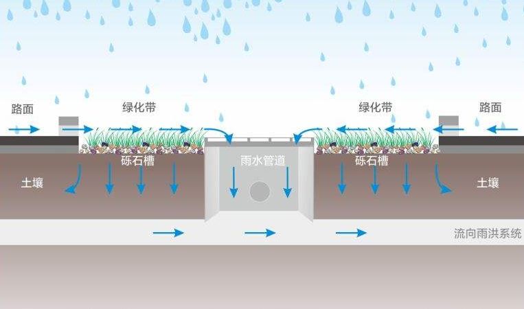 不知道大家喜不喜歡下雨的時候，當它細雨朦朧的時候走在路上是不是非常有感覺呢?適當?shù)挠晁畬τ诳刻斐燥埖霓r(nóng)民人來說是很喜悅的，它預示著豐收。